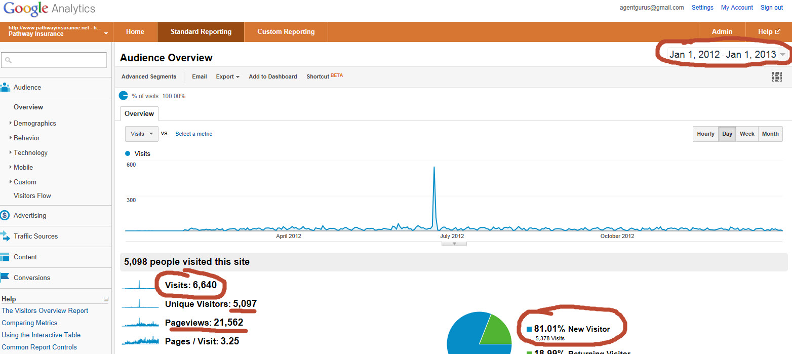 Pathway analytics 1-1-13