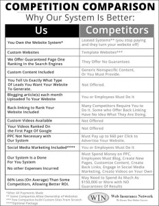 Competition Comparison